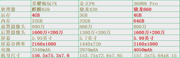 手机硬件配置怎么查,如何查看详细参数? 第2张 手机硬件配置怎么查,如何查看详细参数? 第2张