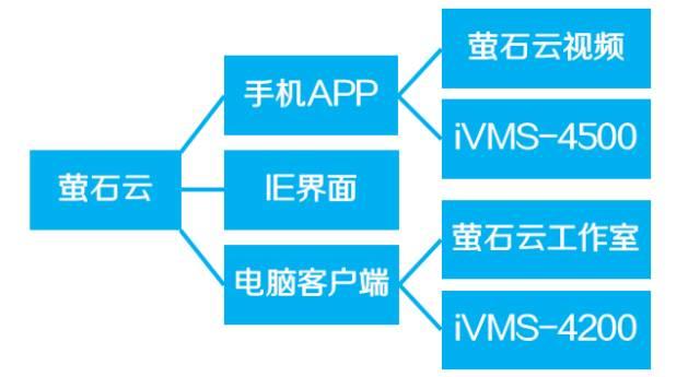 萤石云设备域名究竟指的是什么?为何如此关键? 第3张 萤石云设备域名究竟指的是什么?为何如此关键? 第3张