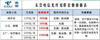 拉光纤宽带怎么办理?拉光纤宽带多少钱 第1张 拉光纤宽带怎么办理?拉光纤宽带多少钱 第1张