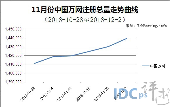 万网域名进入删除期怎么办?万网域名删除期多久可以注册 第3张 万网域名进入删除期怎么办?万网域名删除期多久可以注册 第3张