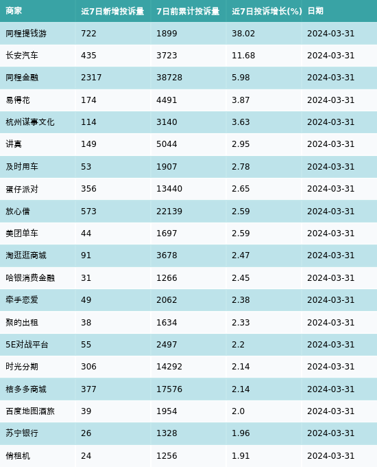 #送钱:ubiquityhosting-VPS云送25美元,3机房 第3张 #送钱:ubiquityhosting-VPS云送25美元,3机房 第3张