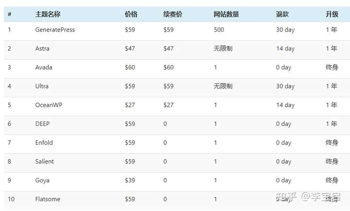 推荐下:WordPress国产知名收费主题站6折优惠中! 第2张 推荐下:WordPress国产知名收费主题站6折优惠中! 第2张