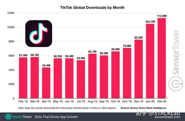 edgevirt:解锁TIKTOK/Netflix,$2.25/月,1G内存/1核/25gSSD/5T流量/10Gbps带宽