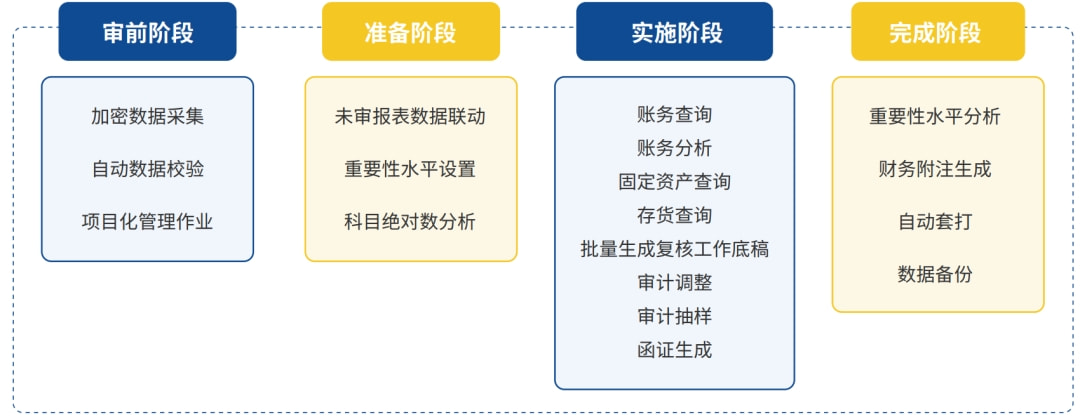 安全性变化角度审计服务如何挑选购买? 第2张 安全性变化角度审计服务如何挑选购买? 第2张