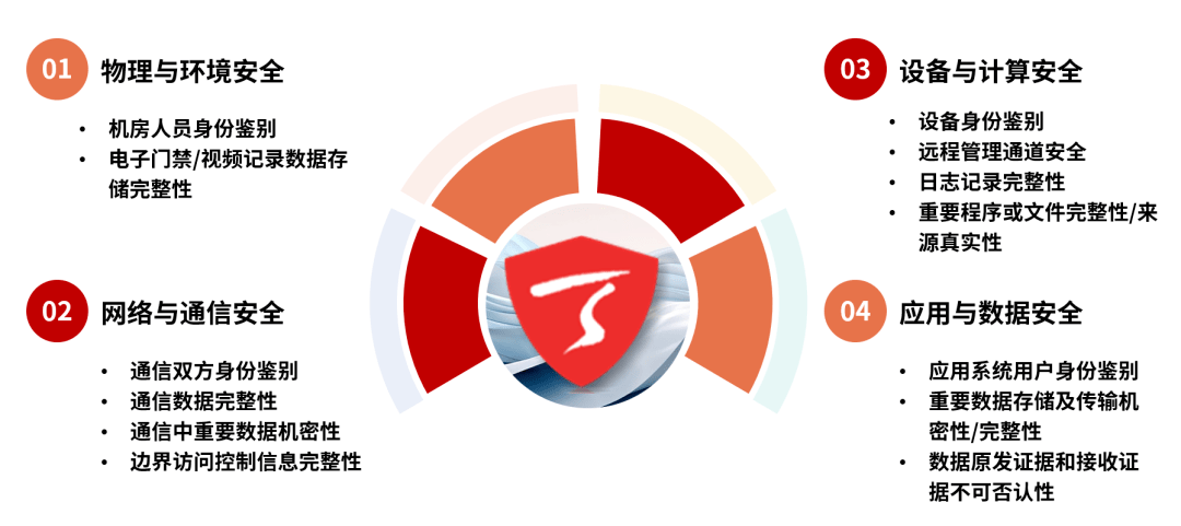 宽带账号分享安全吗?宽带账号共享风险与合规使用指南