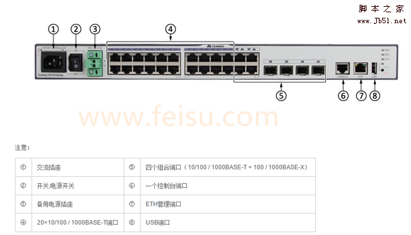 华为5700交换机端口怎么配置？端口配置命令有哪些