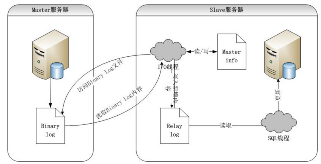 如何在MySQL主备配置中实现高效的数据同步与故障转移? 第1张 如何在MySQL主备配置中实现高效的数据同步与故障转移? 第1张