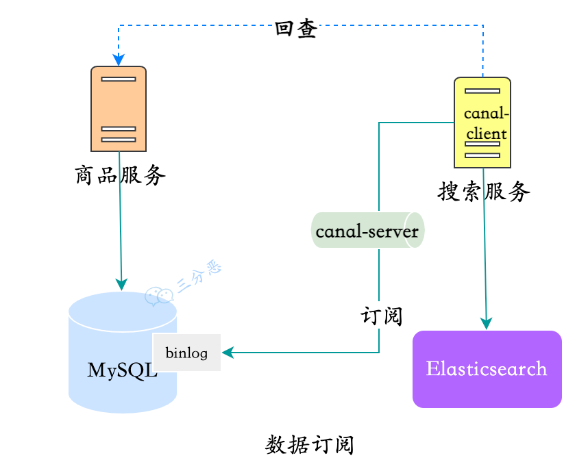 如何在MySQL主备配置中实现高效的数据同步与故障转移? 第2张 如何在MySQL主备配置中实现高效的数据同步与故障转移? 第2张