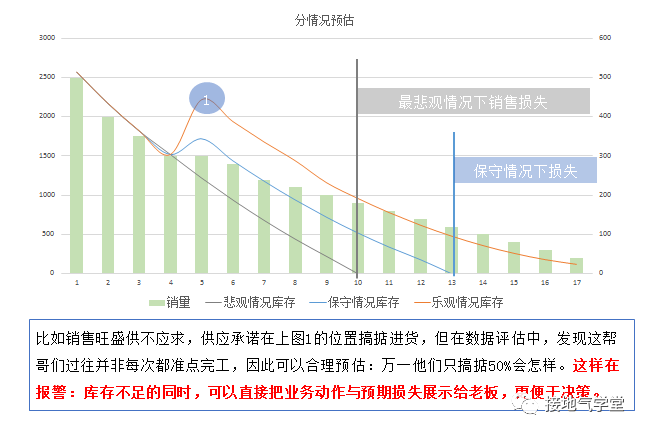 安全形势数据分析模型如何提升预警精准度? 第2张 安全形势数据分析模型如何提升预警精准度? 第2张