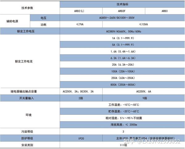 cdn1智能电机保护器调试中遇到哪些常见问题及解决方法? 第3张 cdn1智能电机保护器调试中遇到哪些常见问题及解决方法? 第3张