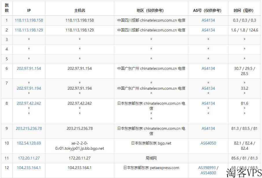 raksmart:低至$153/月,香港多站、日本多站、新加坡多站、美国多站,可选多C段 第3张 raksmart:低至$153/月,香港多站、日本多站、新加坡多站、美国多站,可选多C段 第3张