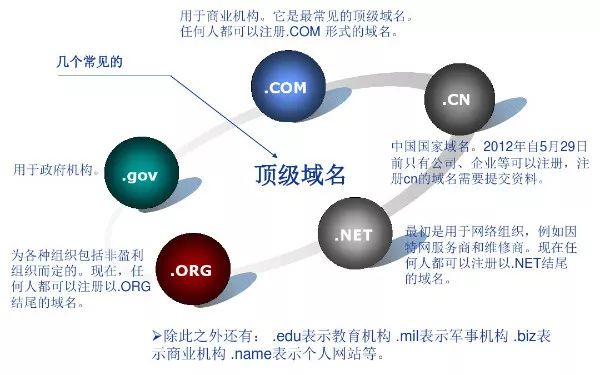 关联域名具体指什么?为何在网站运营中如此重要? 第2张 关联域名具体指什么?为何在网站运营中如此重要? 第2张