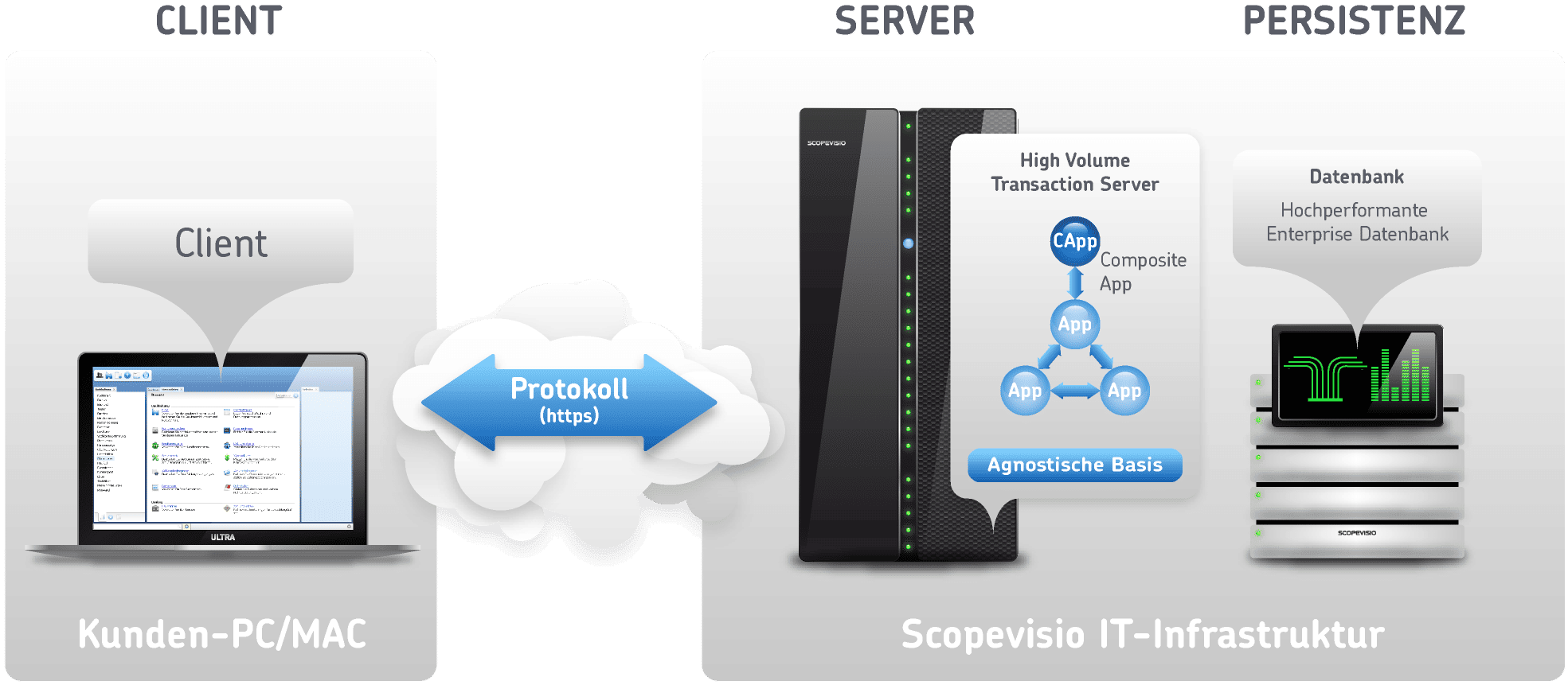 dedify-7折/德国/SSD/cloustack云 第3张 dedify-7折/德国/SSD/cloustack云 第3张
