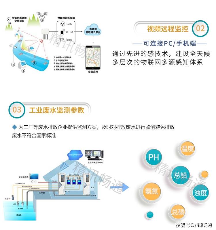 安全用水监测管理打折?如何保障水质安全与监测效果? 第1张 安全用水监测管理打折?如何保障水质安全与监测效果? 第1张