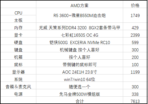 现在的电脑玩仙剑奇侠传3需要什么配置才能流畅运行? 第2张 现在的电脑玩仙剑奇侠传3需要什么配置才能流畅运行? 第2张