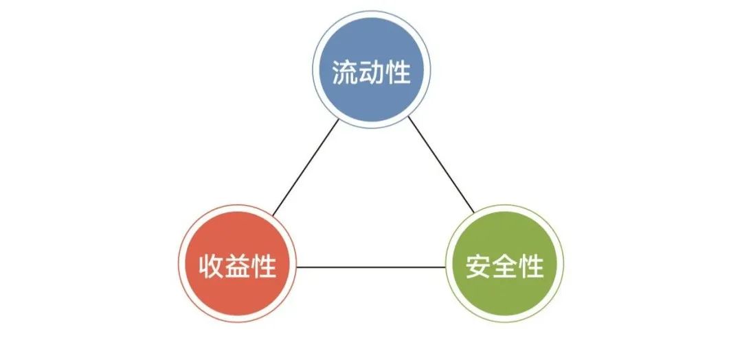安全商业化如何平衡安全与商业利益? 第2张 安全商业化如何平衡安全与商业利益? 第2张