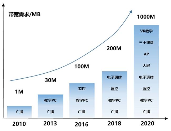 宽带发展策略是什么？如何提升宽带发展策略？ 第2张