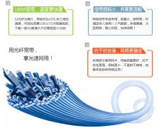 宽带的分类是什么?宽带分类有哪些类型 第2张 宽带的分类是什么?宽带分类有哪些类型 第2张