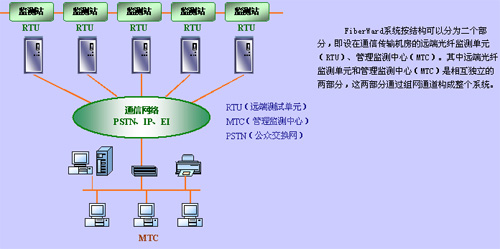 光纤线路负载均衡设备是什么?光纤线路负载均衡器价格 第3张 光纤线路负载均衡设备是什么?光纤线路负载均衡器价格 第3张