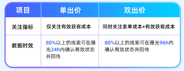 安全优化折扣怎么申请？能省多少成本？ 第1张