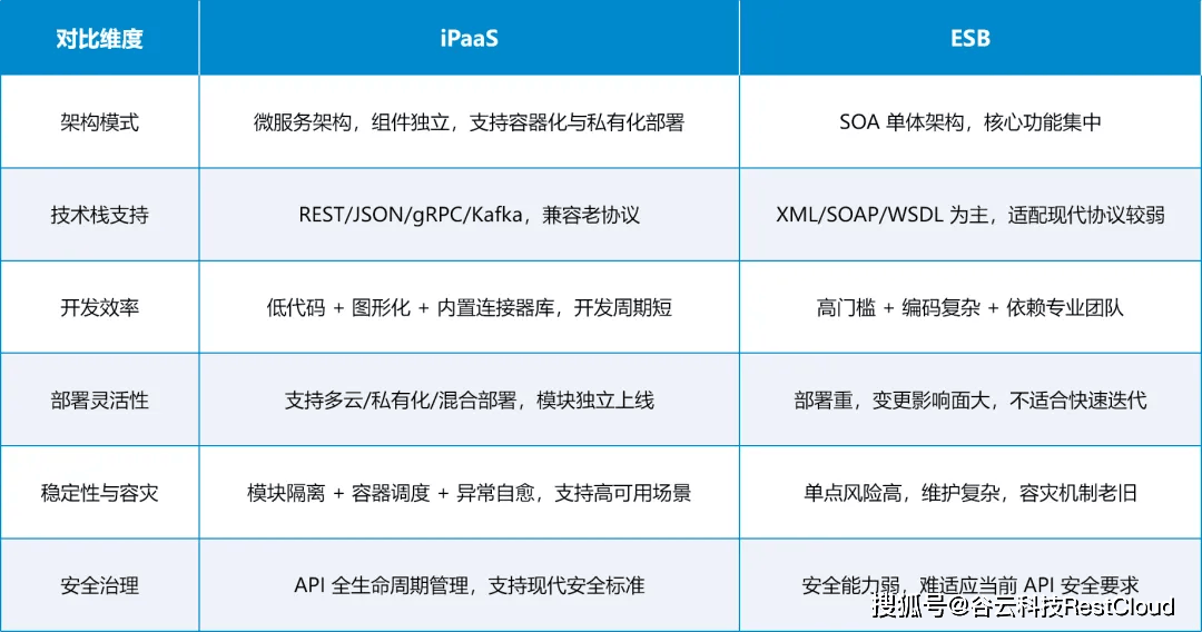 ESB配置中,如何优化性能与稳定性,实现高效的数据交换与集成? 第3张 ESB配置中,如何优化性能与稳定性,实现高效的数据交换与集成? 第3张