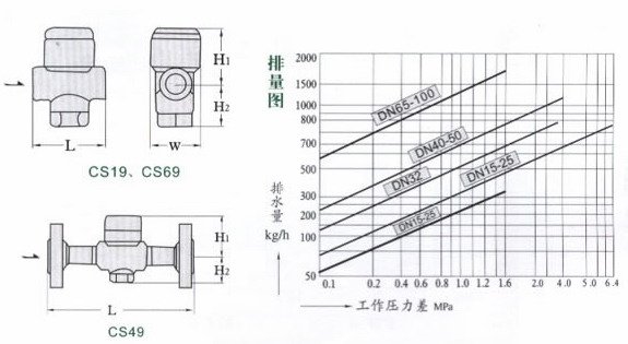 疏水阀cs41h16cdn50型号的详细性能和应用领域有哪些疑问? 第3张 疏水阀cs41h16cdn50型号的详细性能和应用领域有哪些疑问? 第3张