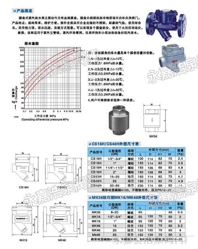 疏水阀cs41h16cdn50型号的详细性能和应用领域有哪些疑问? 第2张 疏水阀cs41h16cdn50型号的详细性能和应用领域有哪些疑问? 第2张