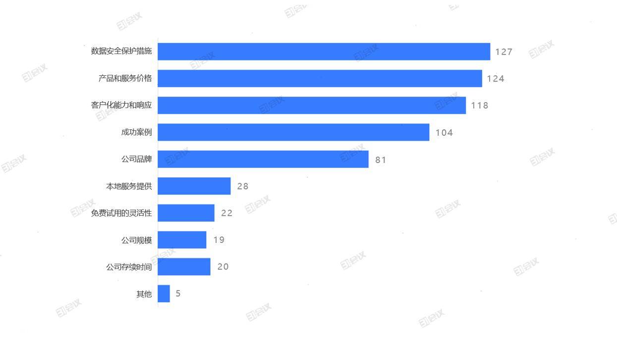 安全加速网络价格是多少?性价比如何? 第2张 安全加速网络价格是多少?性价比如何? 第2张