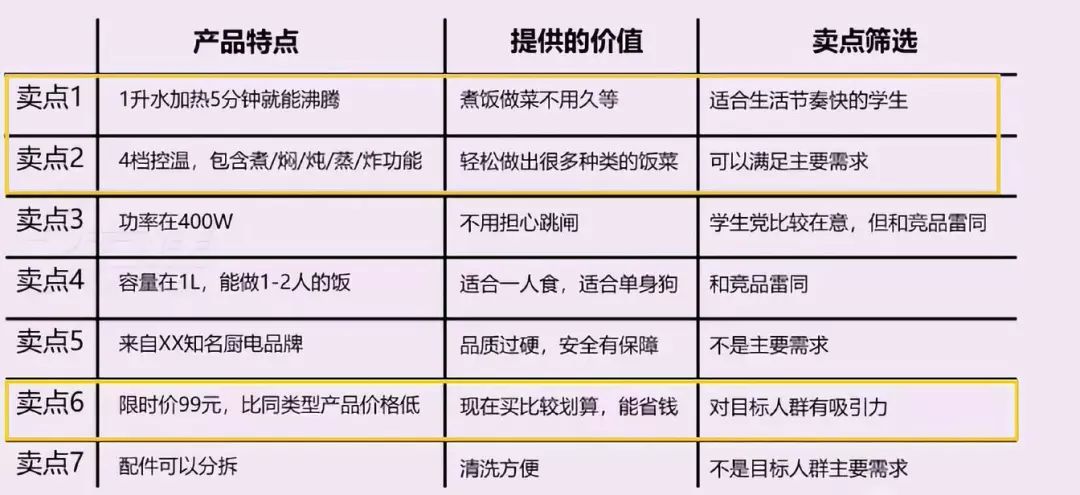 虚拟主机价格文案怎么写,才能在朋友圈里脱颖而出引爆订单? 第2张 虚拟主机价格文案怎么写,才能在朋友圈里脱颖而出引爆订单? 第2张
