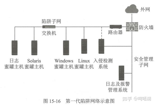 主动防御:用fail2ban阻隔网络窥探 第2张 主动防御:用fail2ban阻隔网络窥探 第2张