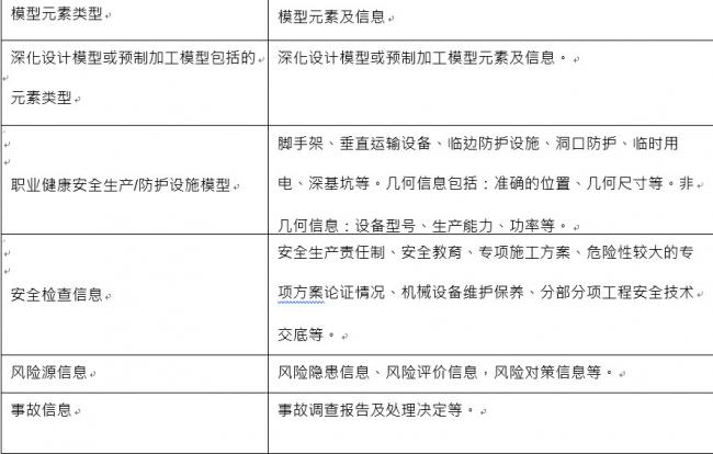 安全大检查数据报送表填写时常见问题有哪些? 第3张 安全大检查数据报送表填写时常见问题有哪些? 第3张