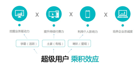 个体户云原生版本升级,个体户云原生版本升级怎么操作 第1张 个体户云原生版本升级,个体户云原生版本升级怎么操作 第1张