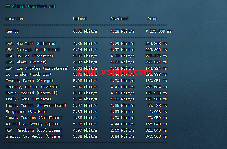 megalayer怎么样?新加坡International Network线路测评 第3张 megalayer怎么样?新加坡International Network线路测评 第3张