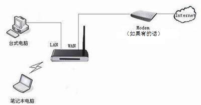 wifi链接宽带连不上怎么办,wifi连接宽带教程 第3张 wifi链接宽带连不上怎么办,wifi连接宽带教程 第3张