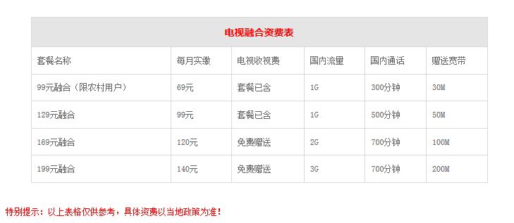 洛阳电信宽带怎么办理?洛阳电信宽带资费查询 第1张 洛阳电信宽带怎么办理?洛阳电信宽带资费查询 第1张