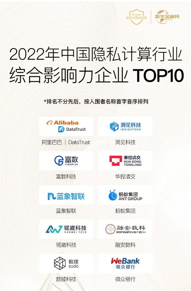 最新中国十大CDN公司排行榜,哪家最好? 第2张 最新中国十大CDN公司排行榜,哪家最好? 第2张