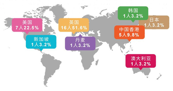 raksmart机房:充值$50送$30,充$100送$50,VPS低至$0.99/月,独立服务器低至$30/月,可选机房有香港/日本/韩国/新加坡/美国机房 第3张 raksmart机房:充值$50送$30,充$100送$50,VPS低至$0.99/月,独立服务器低至$30/月,可选机房有香港/日本/韩国/新加坡/美国机房 第3张