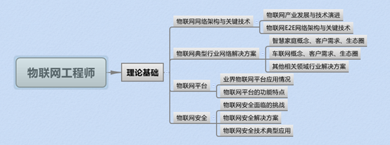 安全物联网公司工程师需要具备哪些核心技能? 第2张 安全物联网公司工程师需要具备哪些核心技能? 第2张
