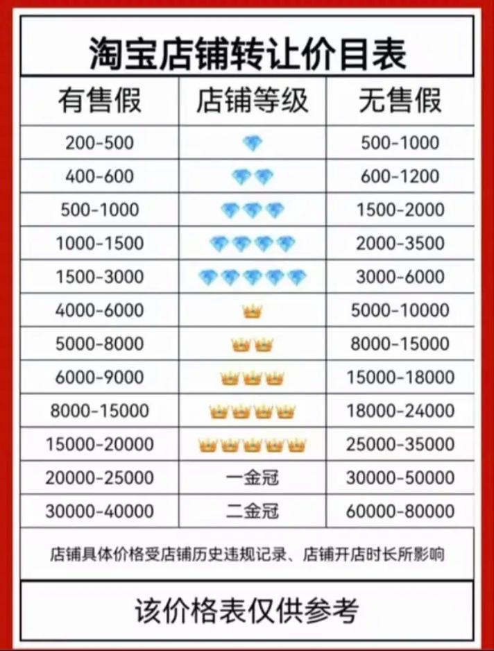 淘宝域名值多少钱?影响淘宝域名估价的因素有哪些 第1张 淘宝域名值多少钱?影响淘宝域名估价的因素有哪些 第1张