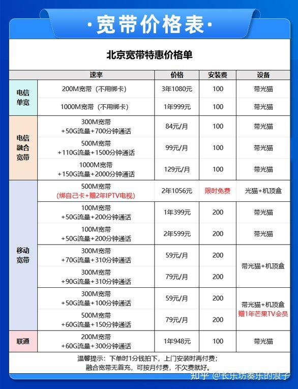 宽带的税率是多少?宽带税率政策及最新规定详解 第3张 宽带的税率是多少?宽带税率政策及最新规定详解 第3张