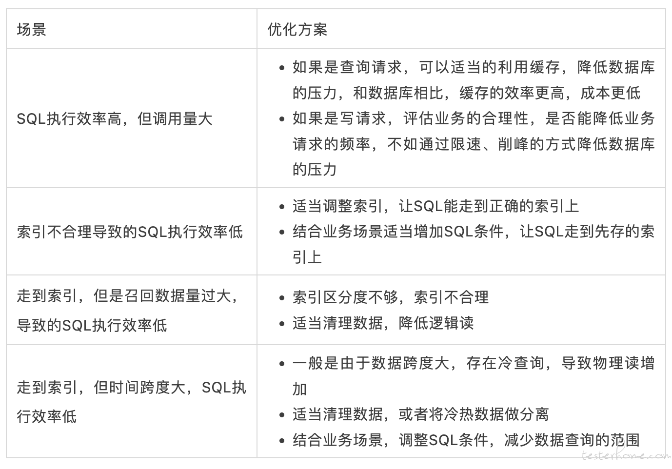 sps配置有哪些关键点?如何优化以达到最佳效果? 第1张 sps配置有哪些关键点?如何优化以达到最佳效果? 第1张