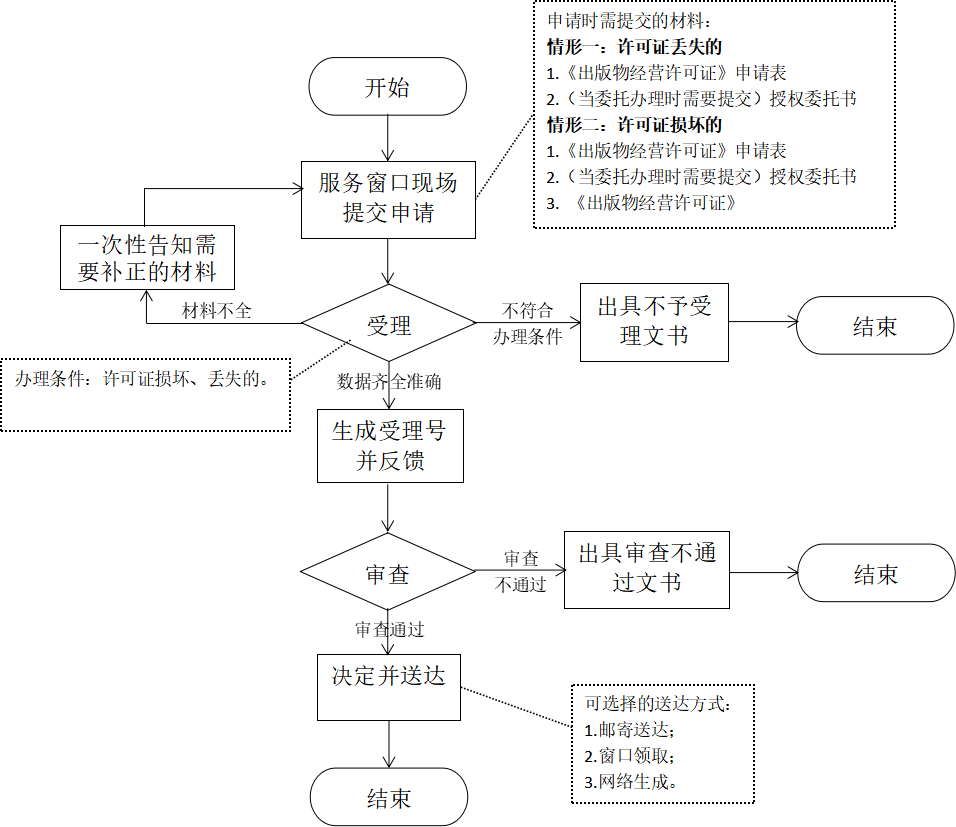 非经营性备案是什么?有哪些要求和流程? 第2张 非经营性备案是什么?有哪些要求和流程? 第2张