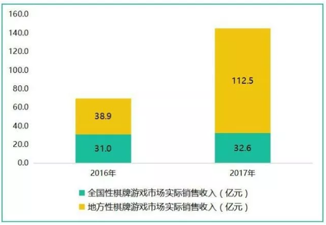 呼和浩特游戏软件开发行业现状如何?未来发展趋势怎样? 第1张 呼和浩特游戏软件开发行业现状如何?未来发展趋势怎样? 第1张