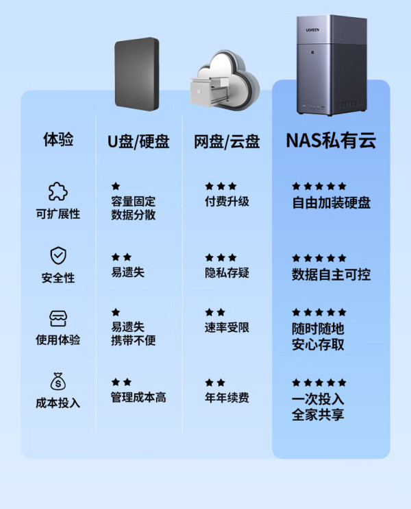 光环新网云主机怎么样?光环新网云主机价格及配置对比 第3张 光环新网云主机怎么样?光环新网云主机价格及配置对比 第3张