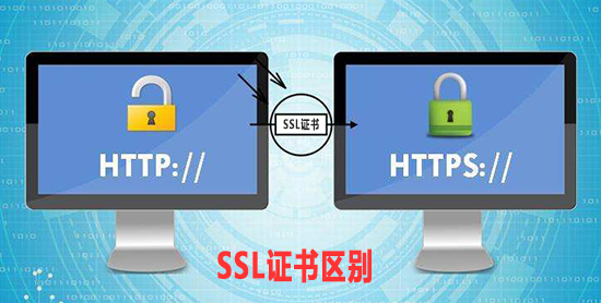 为网站选择SSL证书,多域名、单域名和通配符哪个好? 第3张 为网站选择SSL证书,多域名、单域名和通配符哪个好? 第3张