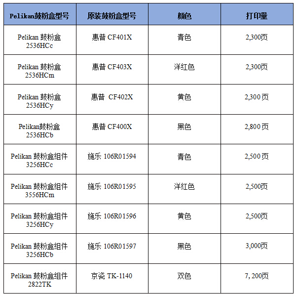 p5018cdn彩色打印机粉盒是否兼容其他品牌?价格如何? 第3张 p5018cdn彩色打印机粉盒是否兼容其他品牌?价格如何? 第3张