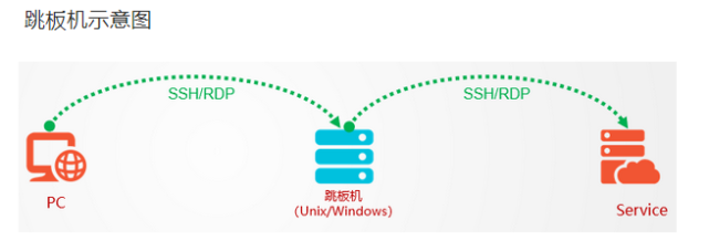 域名地址自动跳转这种现象背后的技术原理是什么? 第2张 域名地址自动跳转这种现象背后的技术原理是什么? 第2张
