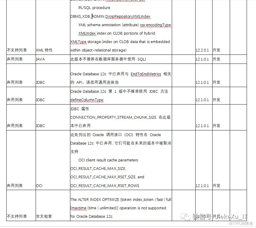 c3p0 Oracle配置中,有哪些关键参数设置需要注意? 第1张 c3p0 Oracle配置中,有哪些关键参数设置需要注意? 第1张