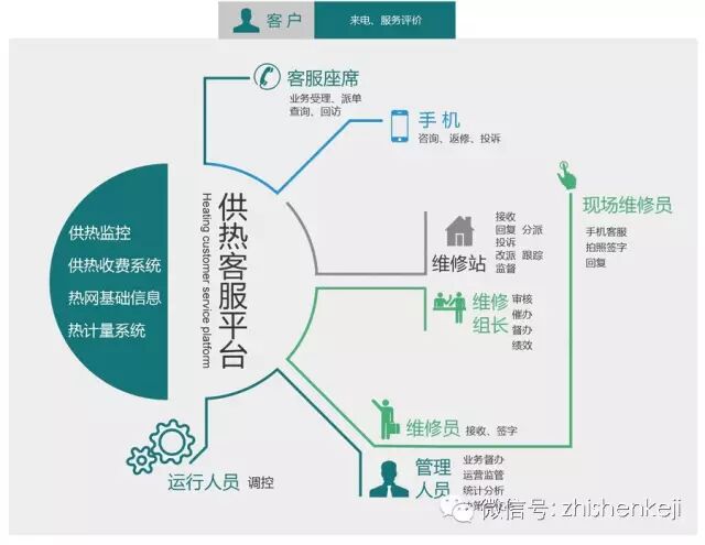 供热智能客服系统怎么用,供热智能客服系统 第1张 供热智能客服系统怎么用,供热智能客服系统 第1张