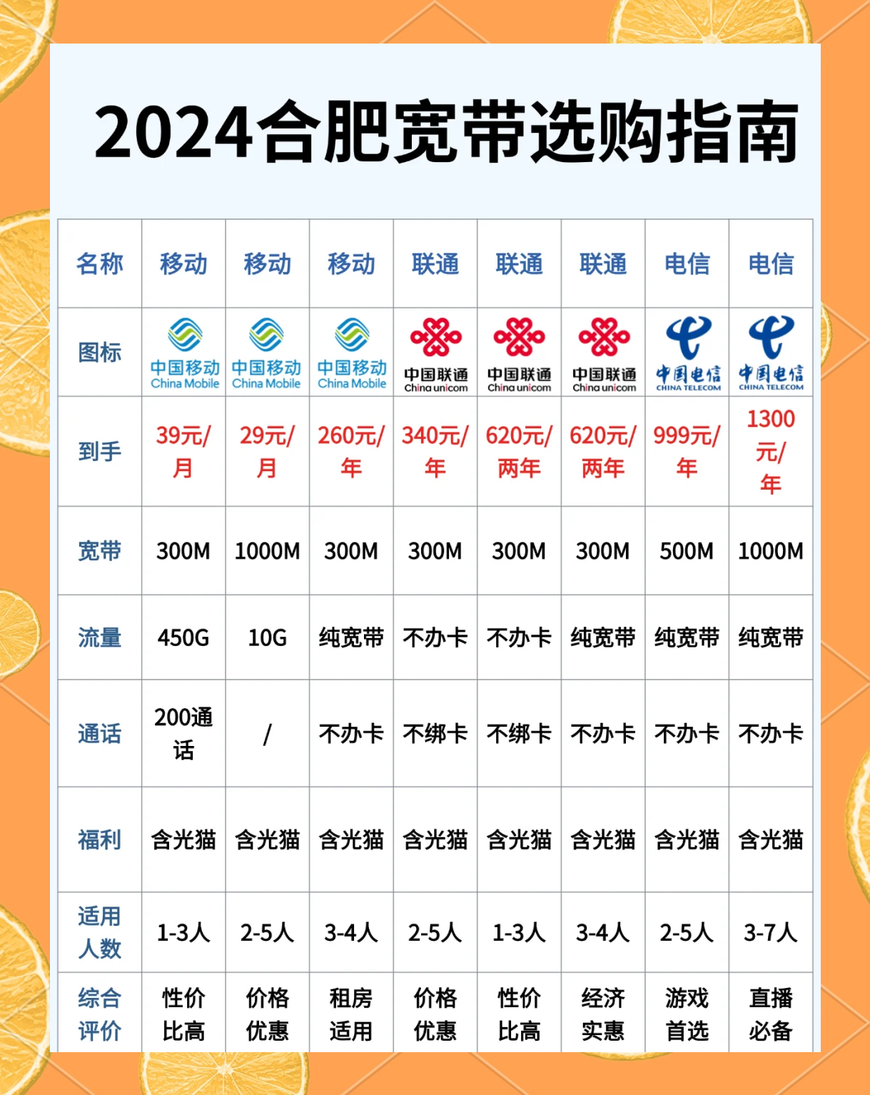 合肥宽带价格是多少?合肥宽带多少钱一个月 第3张 合肥宽带价格是多少?合肥宽带多少钱一个月 第3张